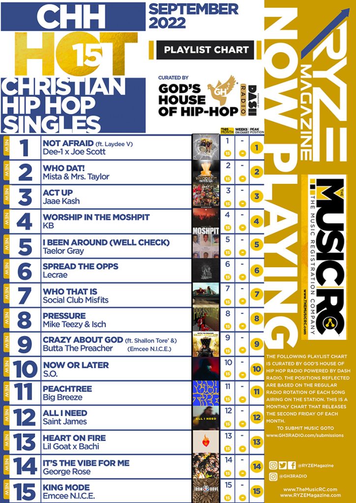 Christian Hip Hop Charts Hot 15