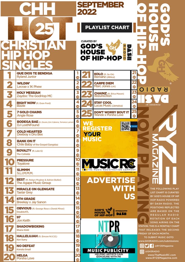 Christian Hip Hop Charts Hot 25
